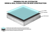 Thumbnail for Diagram of the Premera Sol Gel System for grind and seal projects, showing Quick Seal filling concrete pores for a glossy finish under a T2 MCM topcoat.